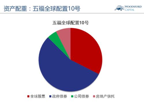 具備全球配置及長期配置吸引力的核心資產(chǎn)明顯增多