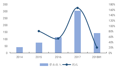 母公司所有者的凈利潤為3400.94萬元較上年同期減69.46%