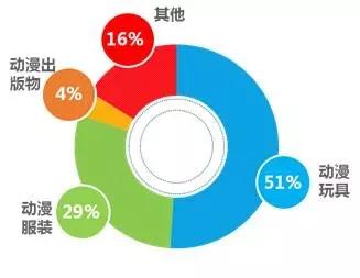 ISDA的研究發(fā)現(xiàn)通過使用數(shù)據(jù)可以實(shí)現(xiàn)標(biāo)準(zhǔn)化衍生品處理