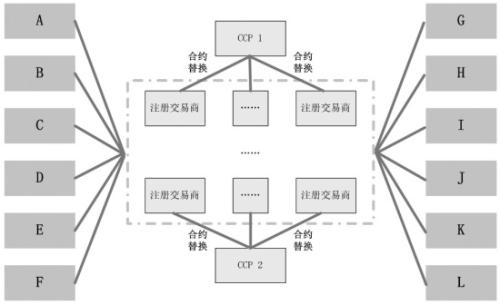 外國銀行一直試圖減少對德國交易對手的衍生品敞口