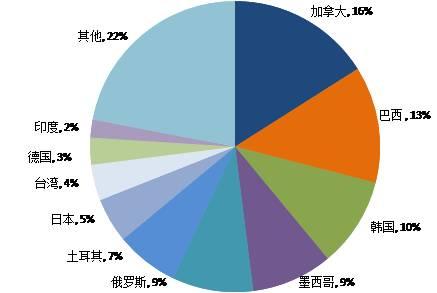 荷蘭中小企業(yè)集團(tuán)表示合并后的實(shí)體將對(duì)小型市場(chǎng)產(chǎn)生不利影響