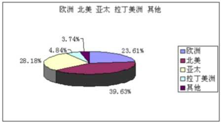 除了注冊外雙邊衍生品交易仍然可能更便宜