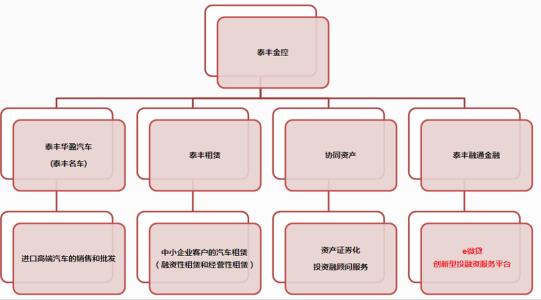 汽車租賃業(yè)務(wù)模式對(duì)減少私人汽車的使用或所有權(quán)沒有任何作用