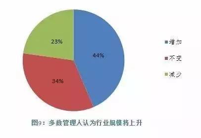 全球資產(chǎn)管理增長(zhǎng)在危機(jī)以來最糟糕的一年停滯不前