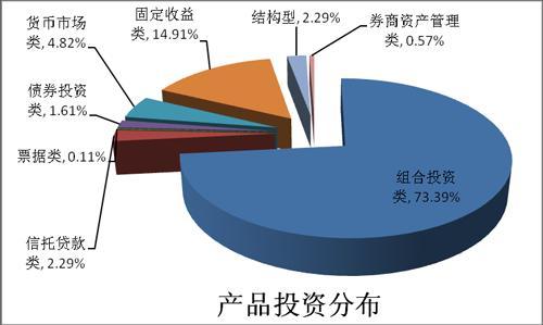 花旗集團最新報告固定收益交易激增