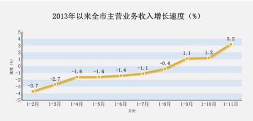 摩根大通通過固定收益推動(dòng)業(yè)務(wù)增長