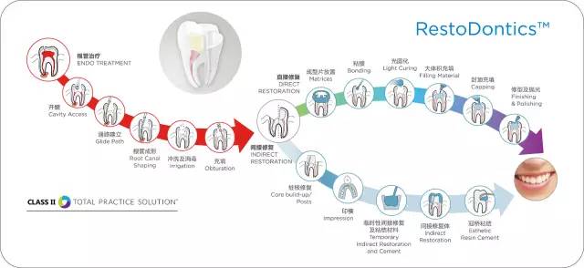 一個(gè)簡單的技術(shù)修復(fù)可以促進(jìn)激進(jìn)的環(huán)境和經(jīng)濟(jì)改革