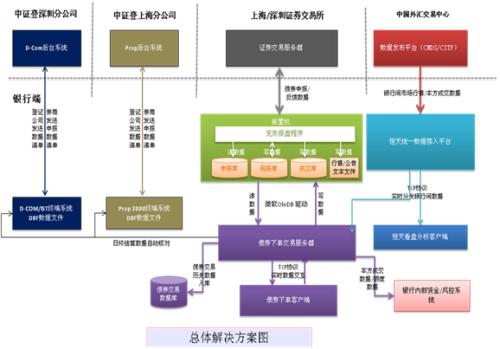 基于代理的債券交易模式將成為主導