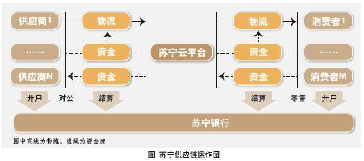 資金壓力使銀行轉(zhuǎn)向技術(shù)供應(yīng)商