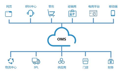 最新的銀行資產(chǎn)管理公司遷移到新的全球OMS