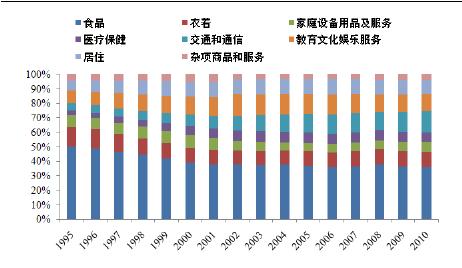 合并市場數(shù)據(jù)支出的穩(wěn)定增長使湯森路透以50％的市場份額名列前茅