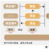 資金壓力使銀行轉(zhuǎn)向技術供應商