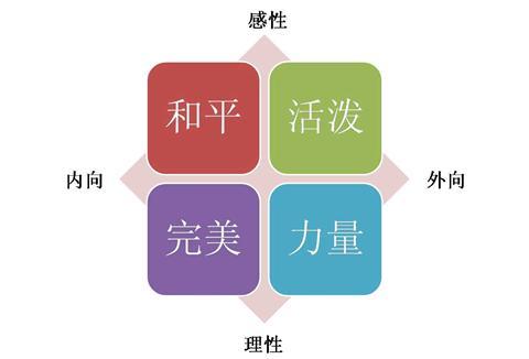 研究發(fā)現(xiàn)根據(jù)外表的性格評(píng)估從生命早期開始