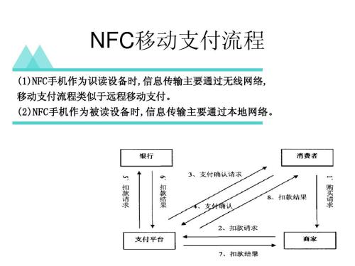 提供基于訂閱的支付模式一直在努力爭取市場份額