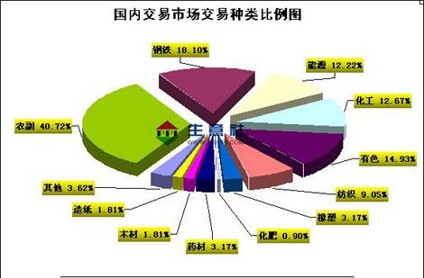 大宗交易場(chǎng)地之間的競(jìng)爭(zhēng)無(wú)益并表示擁有一個(gè)場(chǎng)地要簡(jiǎn)單得多