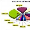 大宗交易場地之間的競爭無益并表示擁有一個場地要簡單得多