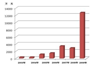 全省累計(jì)投入地質(zhì)勘查資金140.6億元新發(fā)現(xiàn)礦產(chǎn)地160處