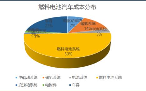 電池成本的下降將推動(dòng)全球能源存儲(chǔ)系統(tǒng)安裝的蓬勃發(fā)展