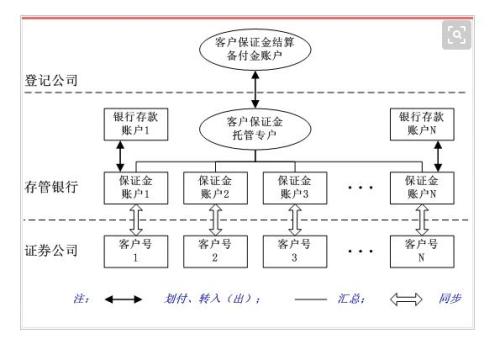 LSEG和Deutsche Boerse將推出聯(lián)合投資組合保證金服務(wù)