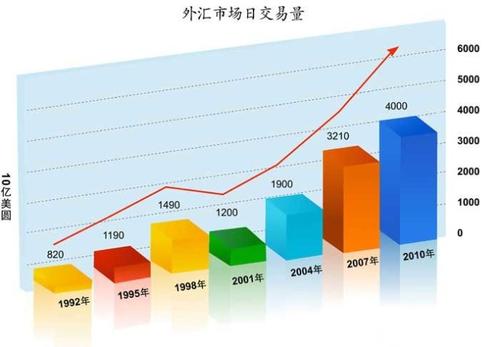 在缺乏證據(jù)確鑿后對外匯市場操縱的調(diào)查將不再繼續(xù)