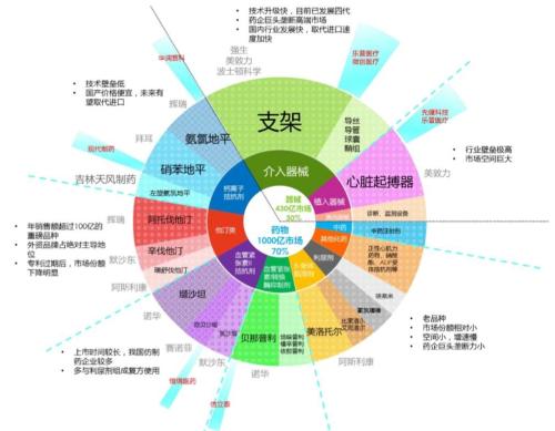 20年來(lái)的三項(xiàng)雙盲研究幾乎沒(méi)有發(fā)現(xiàn)祈禱改善心臟病患者預(yù)后的證據(jù)