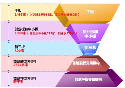 波蘭資本市場監(jiān)管體系提供資金的新模式所帶來的節(jié)約