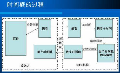 FIX進行更改以適應(yīng)MiFID II中的新時間戳規(guī)則