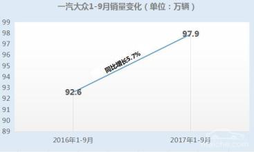 提前完成了集團(tuán)公司下達(dá)的7月底前基站開通率90%的目標(biāo)