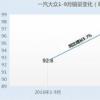 提前完成了集團(tuán)公司下達(dá)的7月底前基站開(kāi)通率90%的目標(biāo)