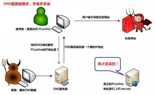 計(jì)算機(jī)科學(xué)家正在尋找通過給予攻擊者錯(cuò)誤希望來阻止網(wǎng)絡(luò)攻擊的新方法