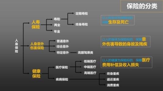 購買定期保險計劃首先考慮這四件事