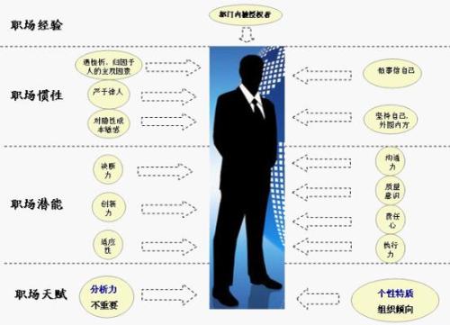 越來越多的新業(yè)務增加了對共同工作空間的需求