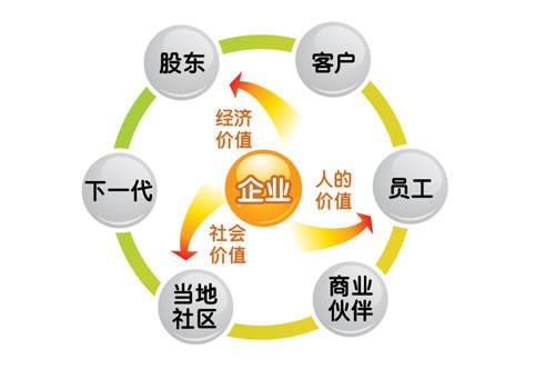 食品行業(yè)的利益相關(guān)者越來越多地采用人工智能來更好地了解風(fēng)味