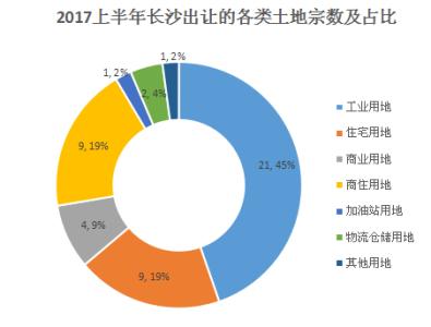 具有良好聲譽(yù)的公司可以獲得平均9％的產(chǎn)品溢價(jià)