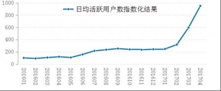 作為與經(jīng)濟活動活躍程度以及老百姓日常生活密切相關的經(jīng)濟指標