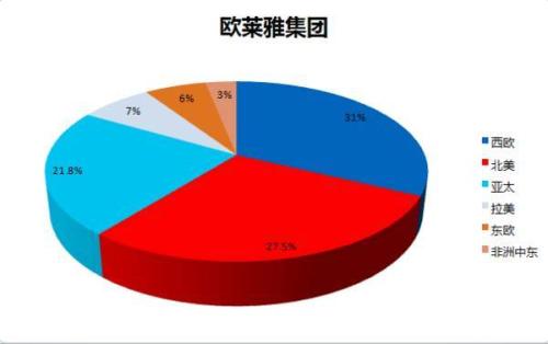 第一季度EMEA平均執(zhí)行規(guī)模達到164萬美元同比增長31％