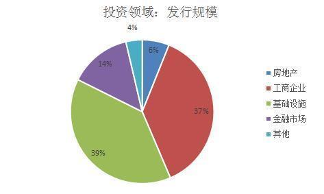 交易者預(yù)計市場上最多可以有40種算法來交易固定收益