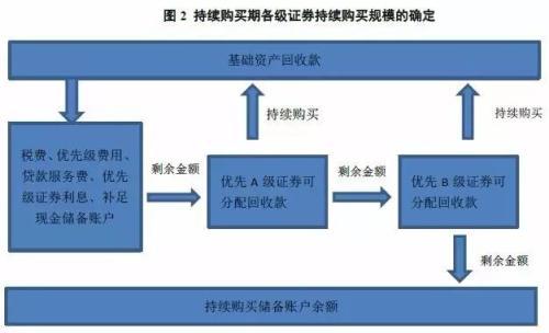 貝萊德在最近發(fā)布的白皮書中為行業(yè)證券借貸做法辯護