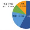 衍生品行業(yè)一些最大公司支持的慈善機構今早在倫敦證券交易所開業(yè)