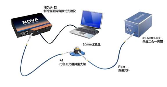 Tiscali和Vodafone將在白色區(qū)域使用光纖網(wǎng)絡(luò)