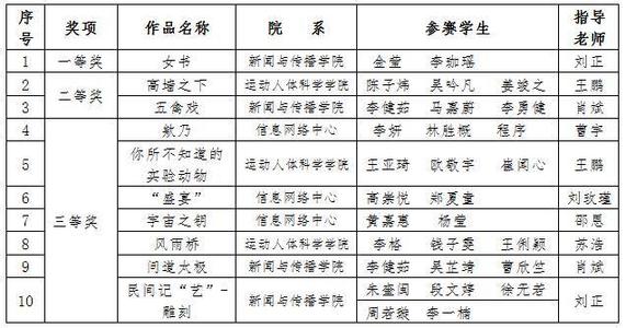 有史以來(lái)最具影響力的電影由計(jì)算機(jī)科學(xué)家計(jì)算的經(jīng)典上衣名單