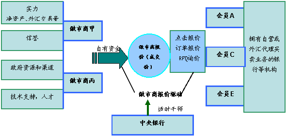 CFTC專員猛烈抨擊機構(gòu)的掉期規(guī)則