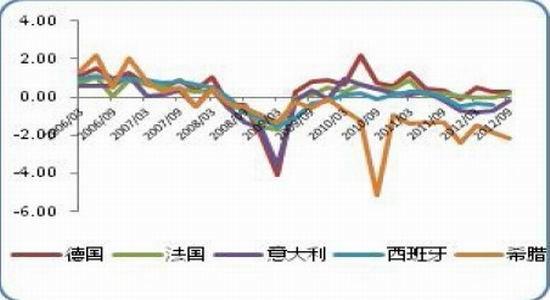 Wind和Tre的優(yōu)惠價格延長至4.99歐元帶有夾具