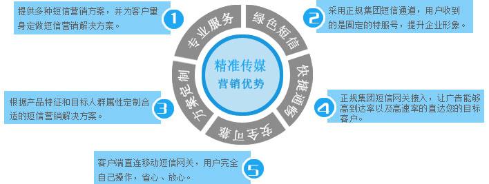 Coopvoce推出了一個(gè)包含分鐘短信和夾具的套餐