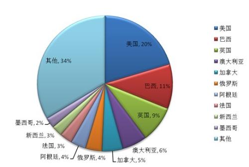 加拿大交易所推出支持買方的產(chǎn)品