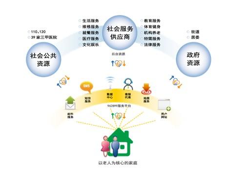 沃達豐在前六個月提供了意大利最好的移動互聯(lián)網(wǎng)服務(wù)