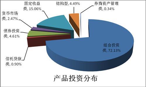 TradingScreen進入固定收益平臺競賽