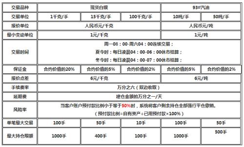 買方被迫采取新的場外交易確認(rèn)規(guī)則