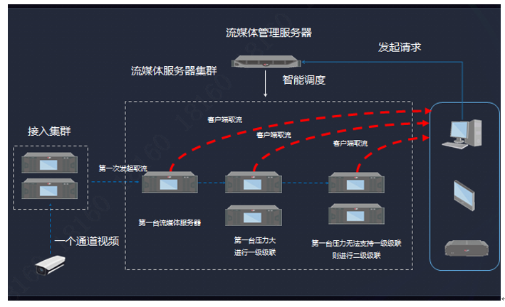 新研究發(fā)現(xiàn)運營商定期限制視頻流媒體服務(wù)