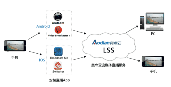 如何獲得無線和流媒體電視的單一頻道指南